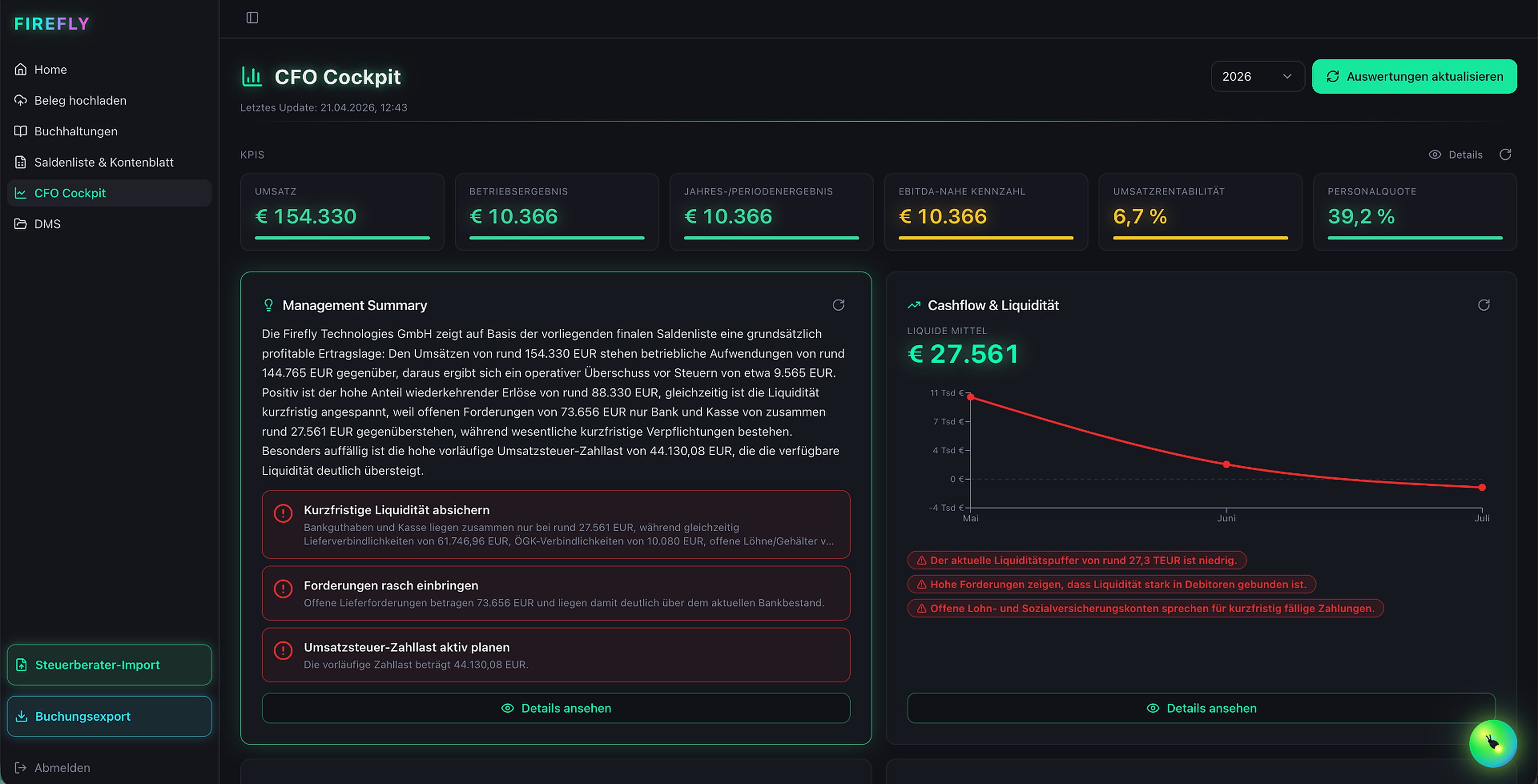 Firefly Aria CFO-Cockpit mit Kennzahlen und Forecast
